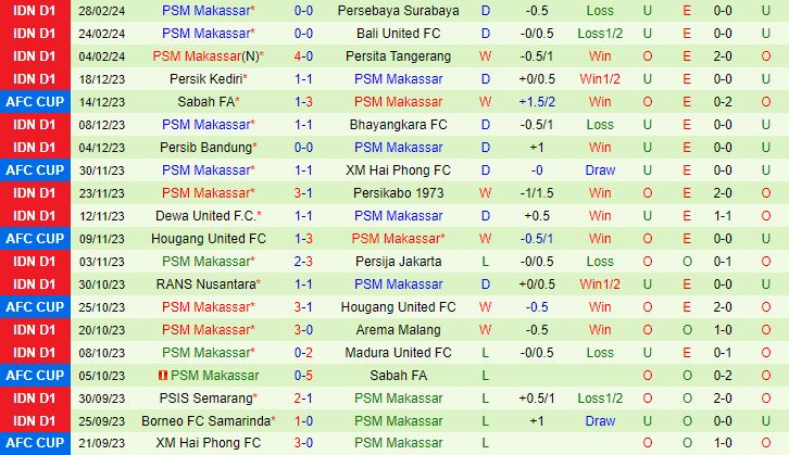 Nhận định Persis Solo vs PSM Makassar 19h00 ngày 43 (Giải vô địch quốc gia Indonesia 202324) 3