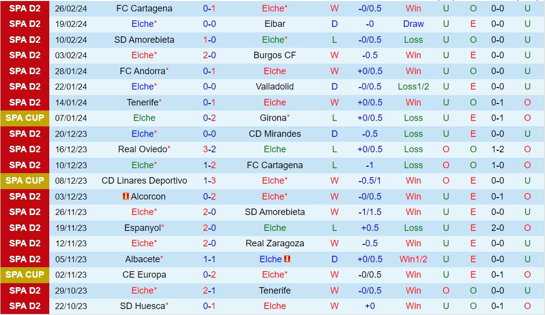 Nhận định Elche vs Alcorcon 2h30 ngày 53 (Tây Ban Nha hạng 2 202324) 2