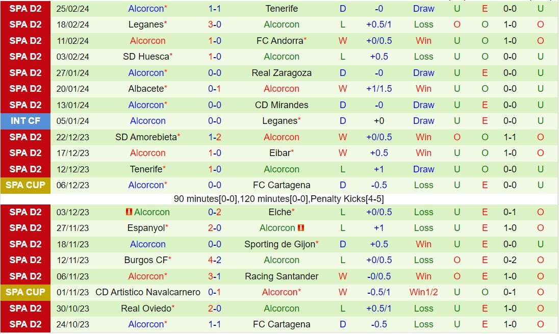 Nhận định Elche vs Alcorcon 2h30 ngày 53 (Tây Ban Nha hạng 2 202324) 3