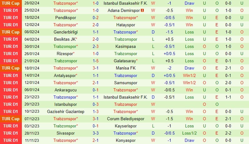 Bình luận Alanyaspor vs Trabzonspor 0h00 ngày 53 (Giải vô địch quốc gia Thổ Nhĩ Kỳ 202324) 3
