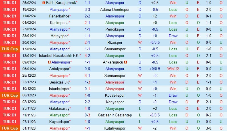 Bình luận Alanyaspor vs Trabzonspor 0h00 ngày 53 (Giải vô địch quốc gia Thổ Nhĩ Kỳ 202324) 2