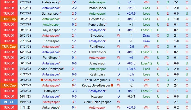 Nhận định Antalyaspor vs Gaziantep 0h00 ngày 53 (Giải vô địch quốc gia Thổ Nhĩ Kỳ 202324) 2