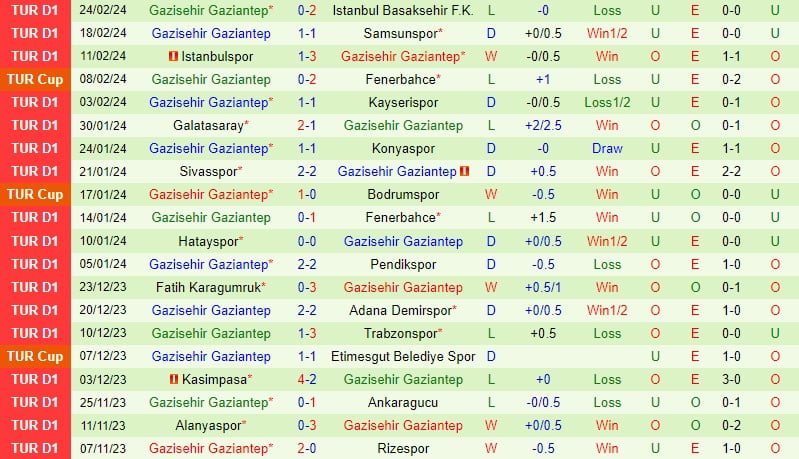 Nhận định Antalyaspor vs Gaziantep 0h00 ngày 53 (Giải vô địch quốc gia Thổ Nhĩ Kỳ 202324) 3