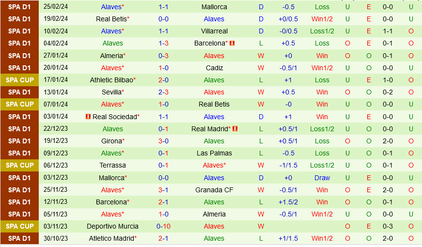 Osasuna vs Alaves