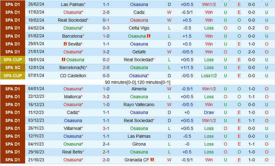 Osasuna vs Alaves