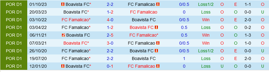 Famalicao vs Boavista