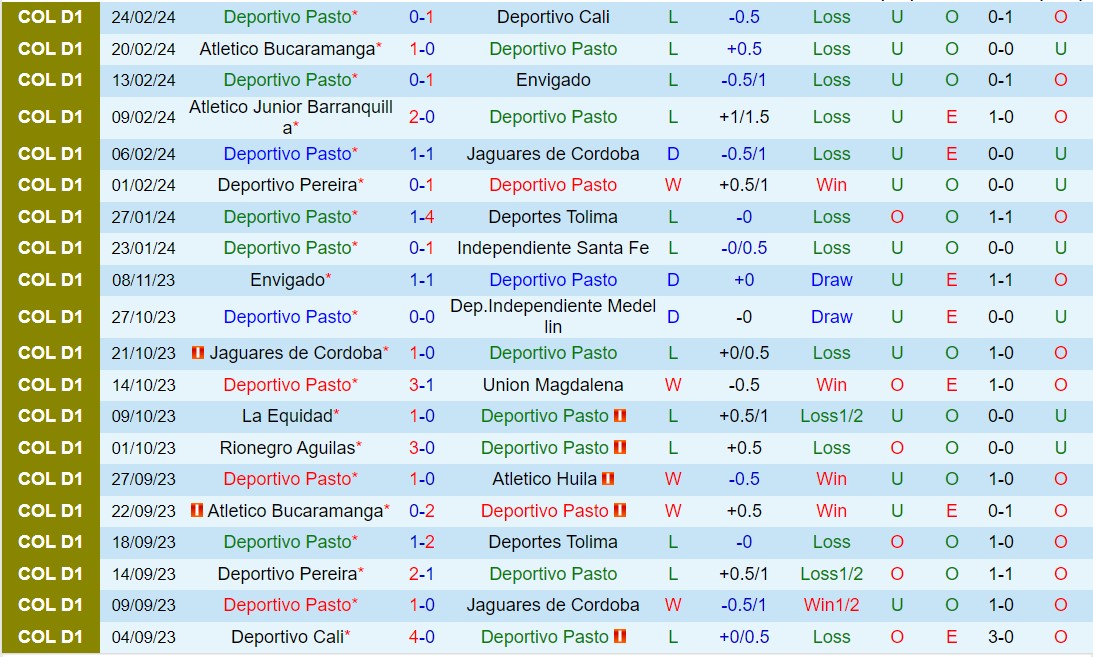 Nhận định Deportivo Pasto vs Fortaleza 8h10 ngày 53 (Giải vô địch quốc gia Colombia 2024) 2