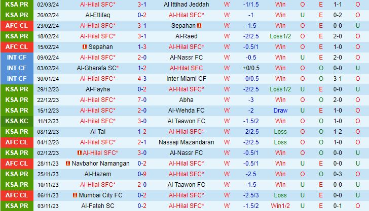 Nhận định Al Hilal vs Al Ittihad 1h00 ngày 63 (AFC Champions League 202324) 2