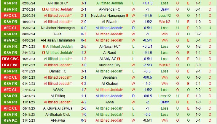 Nhận định Al Hilal vs Al Ittihad 1h00 ngày 63 (AFC Champions League 202324) 3