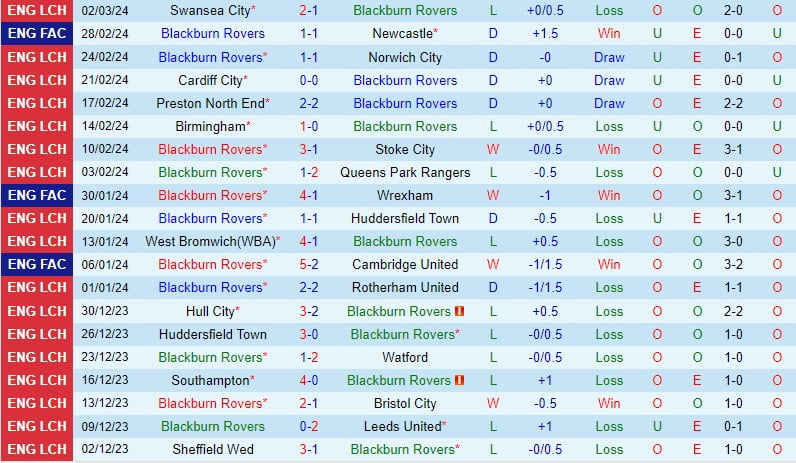 Nhận định Blackburn vs Millwall 2h45 ngày 63 (Giải hạng nhất Anh) 2