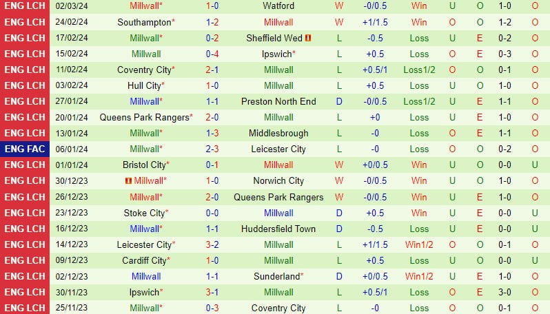 Nhận định Blackburn vs Millwall 2h45 ngày 63 (Giải hạng nhất Anh) 3