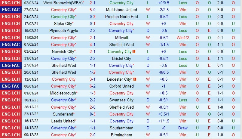 Nhận định Coventry vs Rotherham 2h45 ngày 63 (Giải hạng nhất Anh) 2