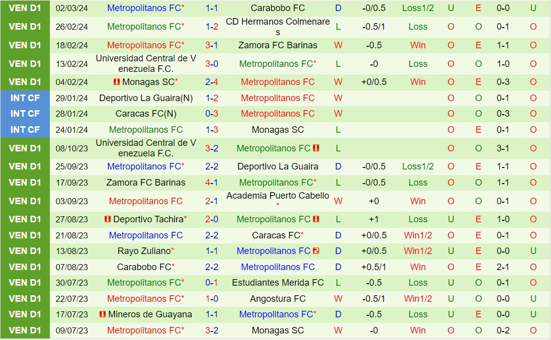 Nhận định Carabobo vs Metropolitanos 7h30 ngày 63 (Copa Sudamericana 2024) 3