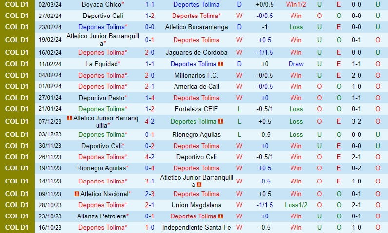 Nhận định Tolima vs Independiente Medellin 9h00 ngày 63 (Copa Sudamericana) 2