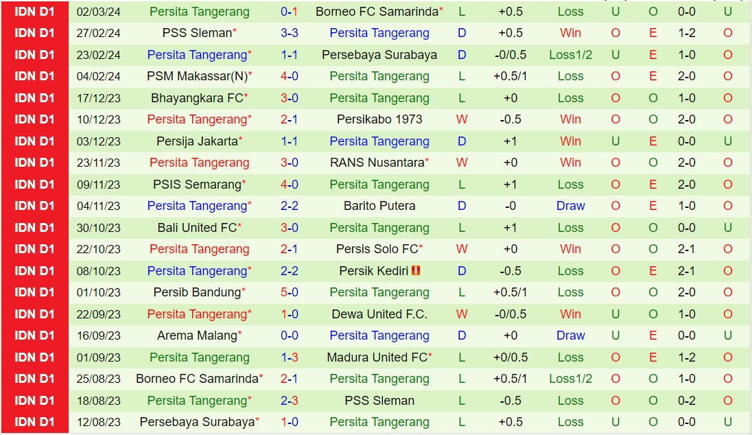 Nhận định Madura vs Persita Tangerang 15h00 ngày 63 (Giải vô địch quốc gia Indonesia 202324) 3