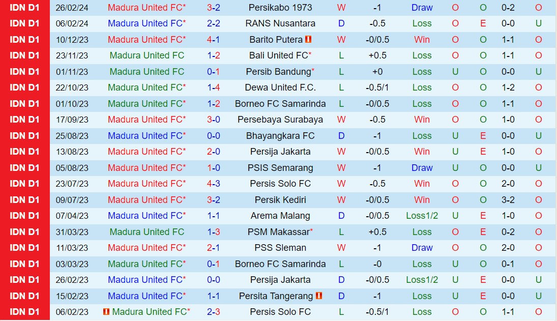 Nhận định Madura vs Persita Tangerang 15h00 ngày 63 (Giải vô địch quốc gia Indonesia 202324) 2