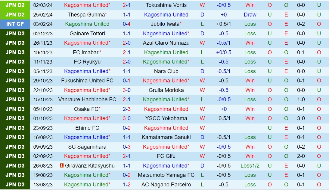 Nhận định Kagoshima vs JEF United Chiba 17h00 ngày 63 (Cúp Liên đoàn Nhật Bản 2024) 2