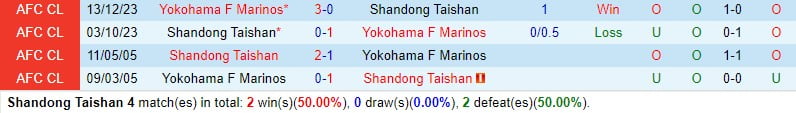 Nhận định Shandong Taishan vs Yokohama Marinos 17h00 ngày 63 (AFC Champions League) 1