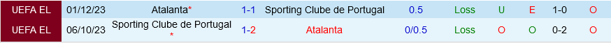 Sporting Lisbon vs Atalanta