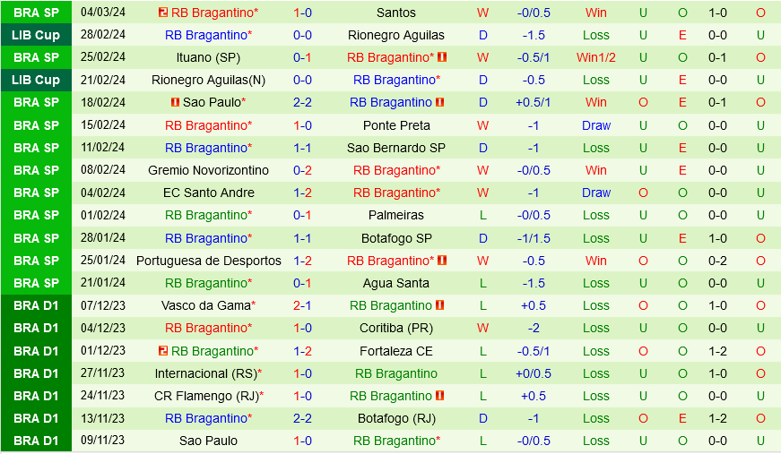 Botafogo (RJ) VS RB Bragantino