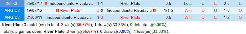 Nhận định River Plate vs Rivadavia 7h30 ngày 73 (Argentina Copa de la Liga) 1