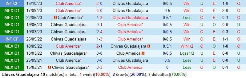 Nhận định Guadalajara vs CF America 10h00 ngày 73 (Concacaf Champions Cup) 1
