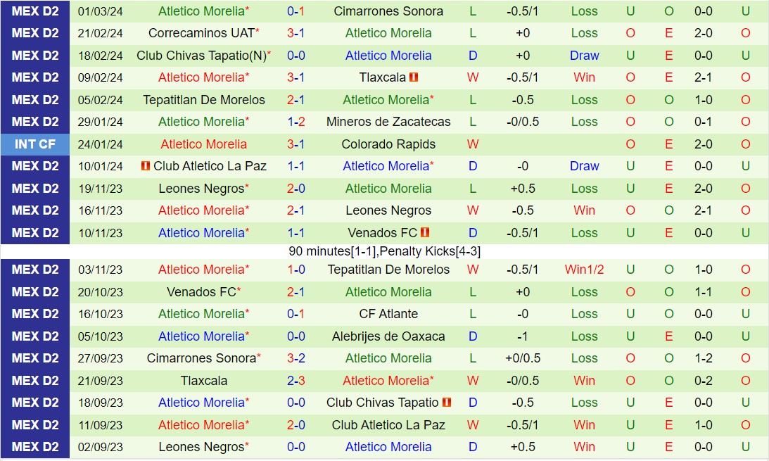 Nhận định Dorados vs Atletico Morelia 10h05 phút 73 (hạng 2 Mexico 202324) 3