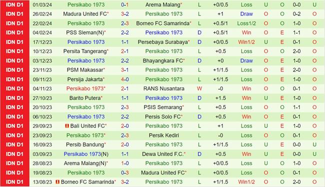 Bình luận Dewa vs Persikabo 3h chiều ngày 73 (Giải vô địch quốc gia Indonesia 202324) 3