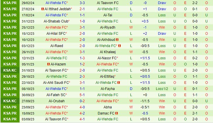 Nhận định Damac vs Al Wehda 21h00 ngày 73 (Giải vô địch quốc gia Ả Rập Saudi 202324) 3