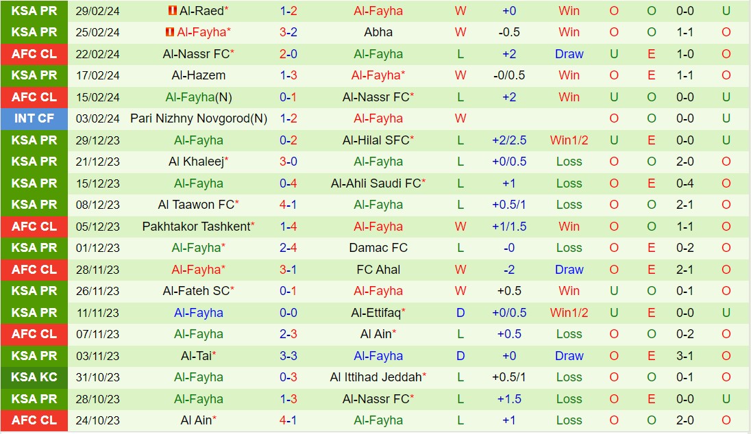 Nhận xét Al Shabab vs Al Feiha 21h ngày 73 (Giải vô địch quốc gia Ả Rập Saudi 202324) 3