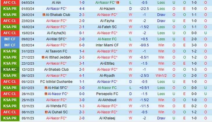 Nhận định Al Nassr vs Al Raed 0h00 ngày 83 (Giải vô địch quốc gia Ả Rập Saudi 202324) 2