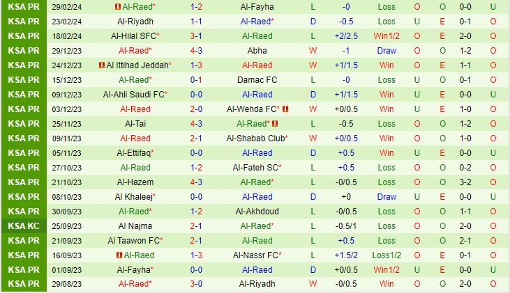 Nhận định Al Nassr vs Al Raed 0h00 ngày 83 (Vòng giải vô địch quốc gia Ả Rập Saudi 202324) 3