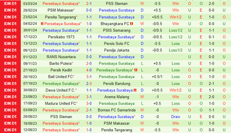 Nhận định Borneo vs Persebaya Surabaya 19h ngày 73 (Giải vô địch quốc gia Indonesia) 3