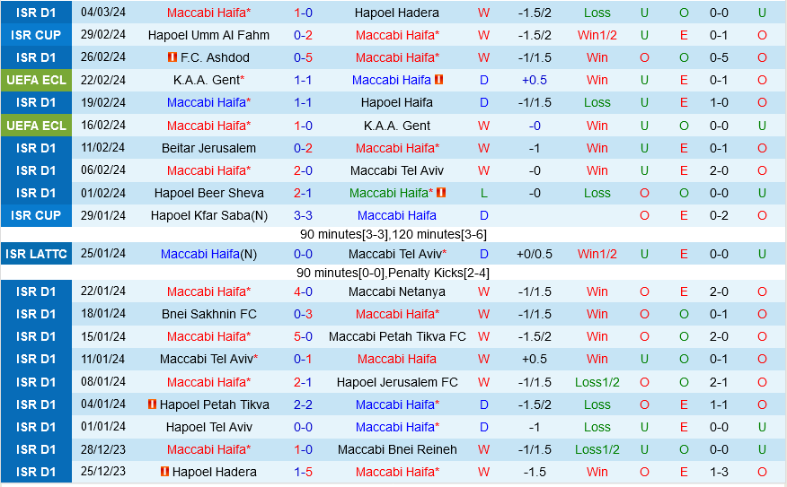 Maccabi Haifa vs Fiorentina