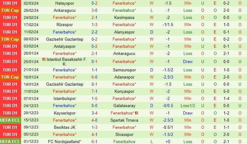 Nhận định StGilloise vs Fenerbahce 3h00 ngày 83 (Conference League) 2