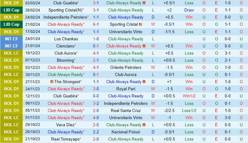 Nhận định Luôn sẵn sàng vs Nacional Montevideo 7h30 ngày 83 (Copa Libertadores) 1