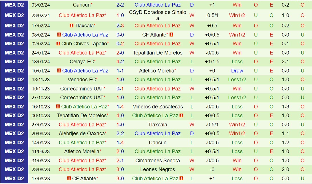 Nhận định Mineros vs Atletico La Paz 8h05 ngày 83 (hạng 2 Mexico 202324) 3