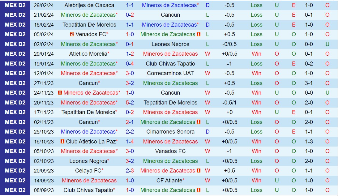 Nhận định Mineros vs Atletico La Paz 8h05 ngày 83 (hạng 2 Mexico 202324) 2