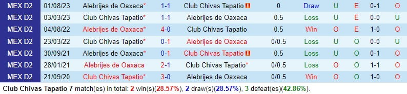 Nhận định Tapatio vs Alebrijes 10h05 ngày 83 (hạng 2 Mexico) 1