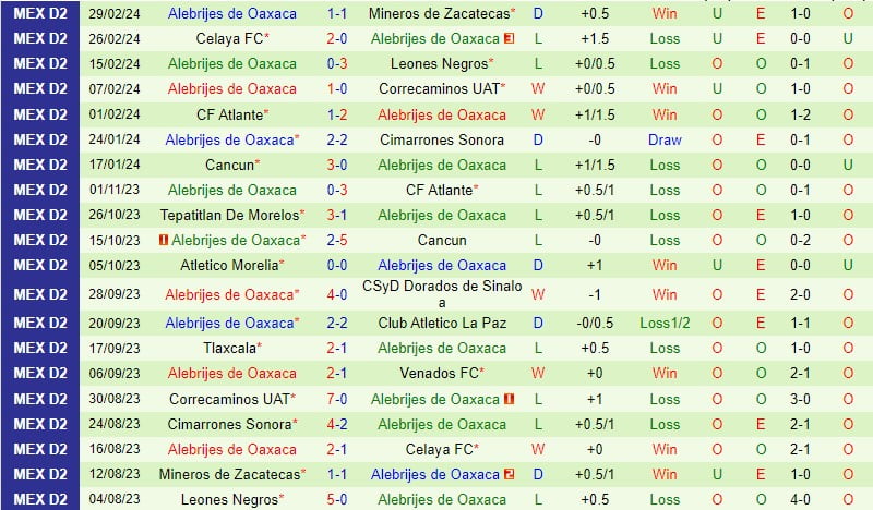 Nhận định Tapatio vs Alebrijes 10h05 ngày 83 (hạng 2 Mexico) 3