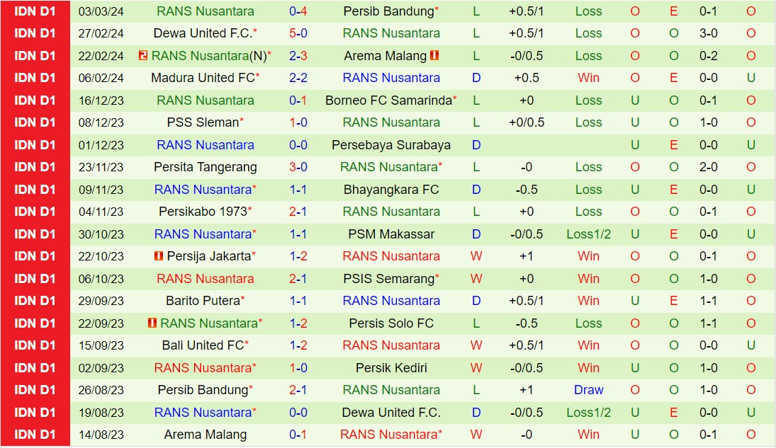 Nhận định Persik Kediri vs RANS Nusantara 15h00 ngày 83 (Giải vô địch quốc gia Indonesia 202324) 3