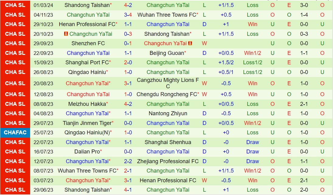 Nhận định Qingdao Hainiu vs Changchun Yatai 18h35 ngày 83 (Giải vô địch quốc gia Trung Quốc 2024) 3