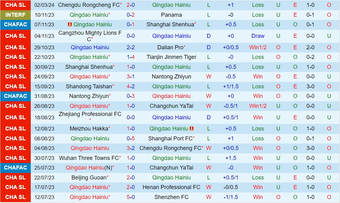 Nhận định Qingdao Hainiu vs Changchun Yatai 18h35 ngày 83 (Giải vô địch quốc gia Trung Quốc 2024) 2