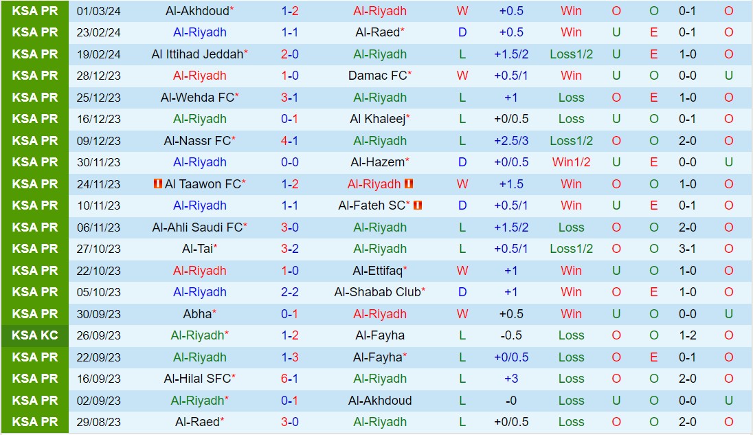 Nhận định Al Riyadh vs Al Hilal 21h00 ngày 83 (Giải vô địch quốc gia Ả Rập Saudi 202324) 2