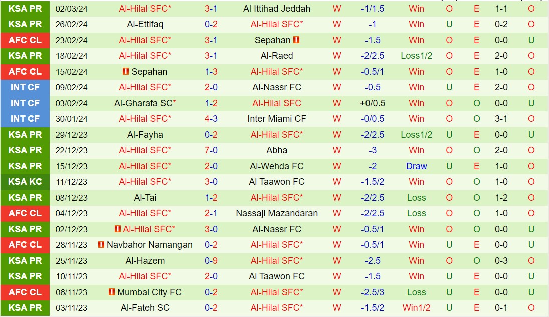 Nhận định Al Riyadh vs Al Hilal 21h00 ngày 83 (Giải vô địch quốc gia Ả Rập Xê Út 202324) 3