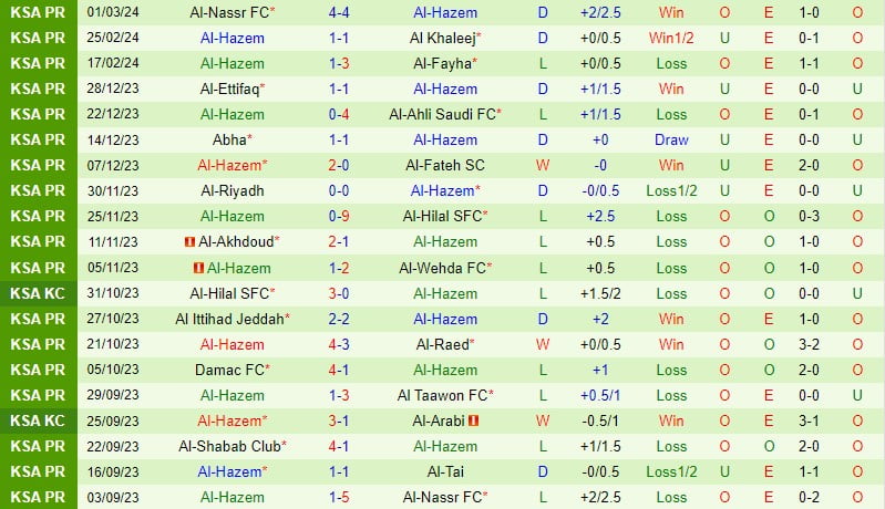 Nhận định Al Tai vs Al Hazem 21h ngày 83 (Giải vô địch quốc gia Ả Rập Xê Út) 3