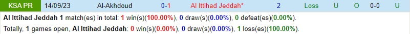 Nhận định Al Ittihad vs Al Akhdoud 0h00 ngày 93 (Giải vô địch quốc gia Ả Rập Xê Út) 1