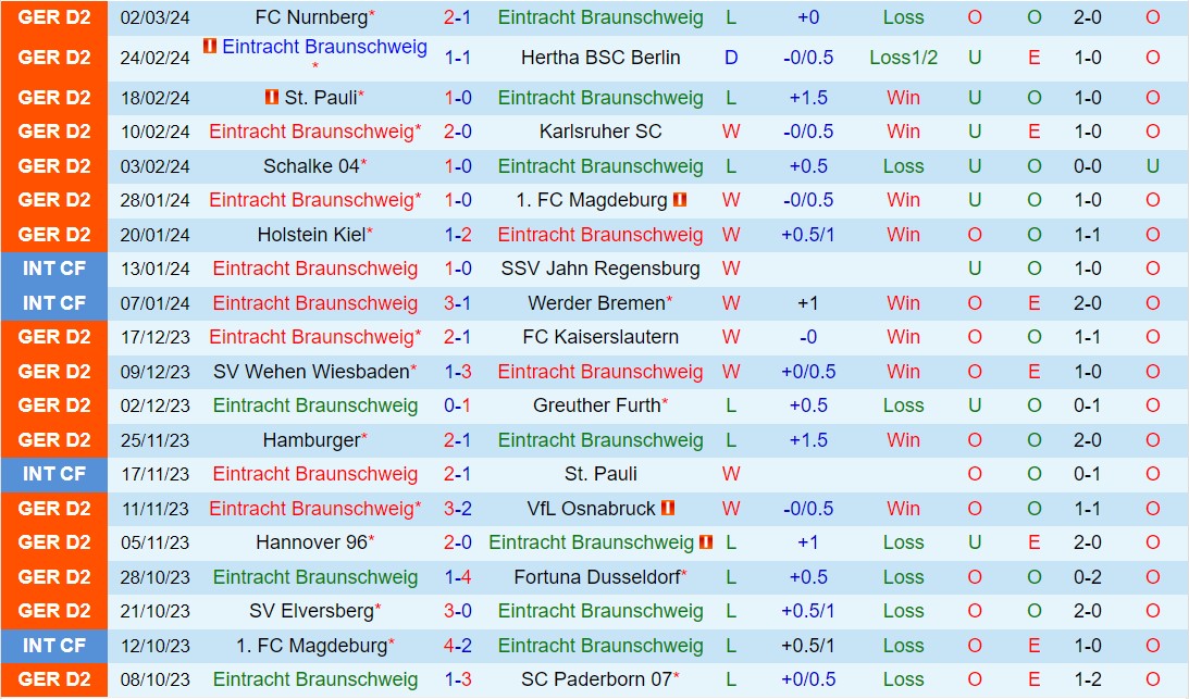 Nhận định Braunschweig vs Hansa Rostock 0h30 ngày 93 (hạng 2 Đức 202324) 2
