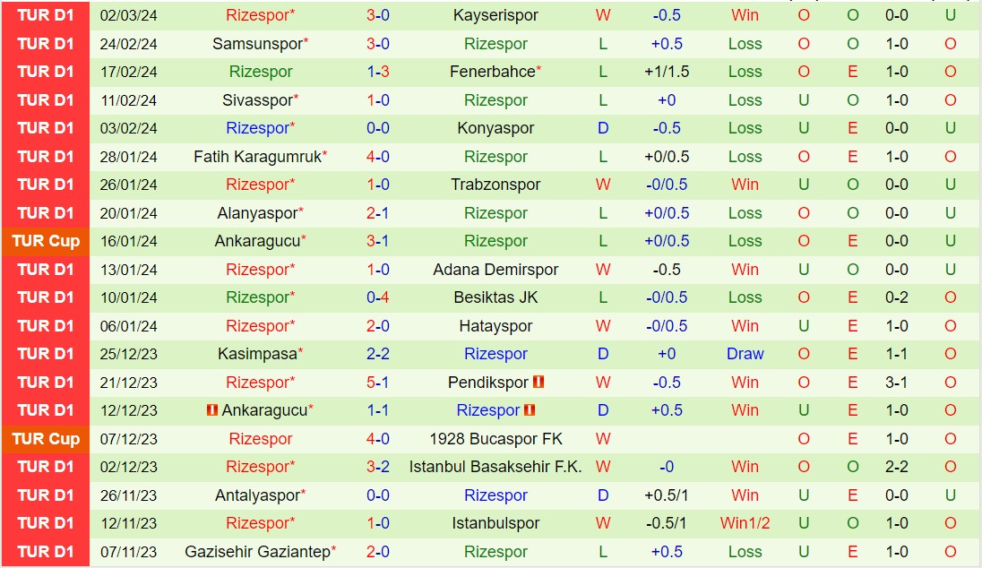 Bình luận Galatasaray vs Rizespor 0h00 ngày 93 (Giải vô địch quốc gia Thổ Nhĩ Kỳ 202324) 3