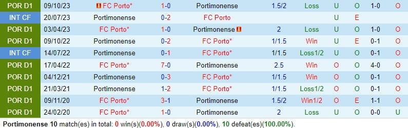 Nhận định Portimonense vs Porto 1h45 ngày 93 (Giải vô địch quốc gia Bồ Đào Nha) 1
